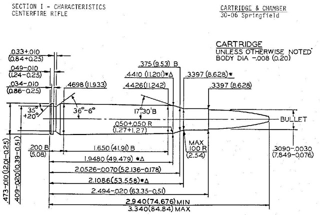 Shwoing a SAAMI Specification drawing