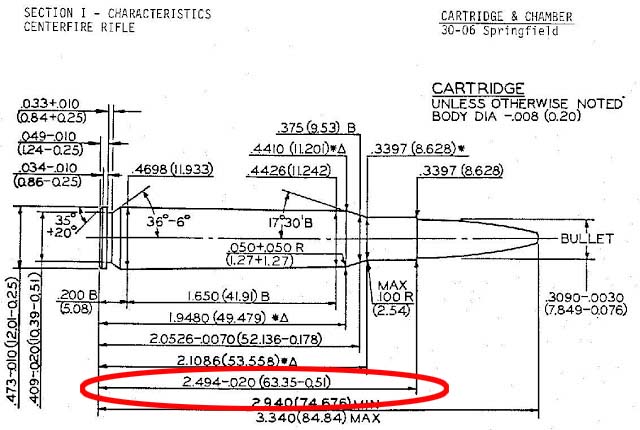 Showing SAAMI drawing with Case length spec highlighted.