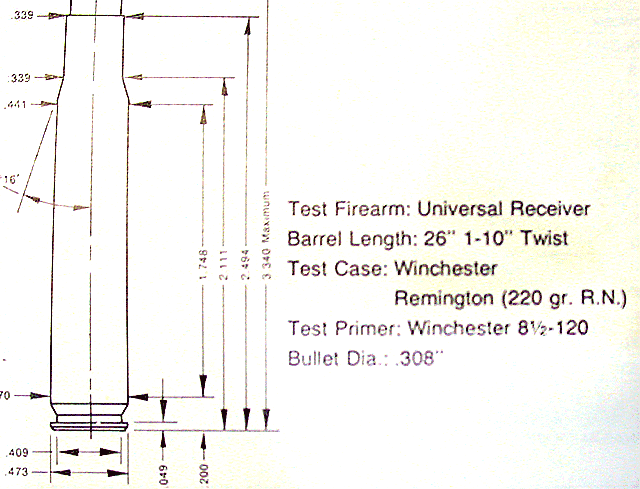 Showing test firearm and component data.