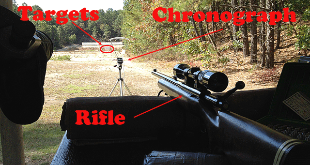 Showing range setup for test